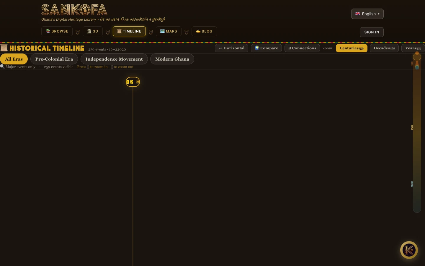 Historical timeline of 259 events across three eras with zoom and filters, desktop view